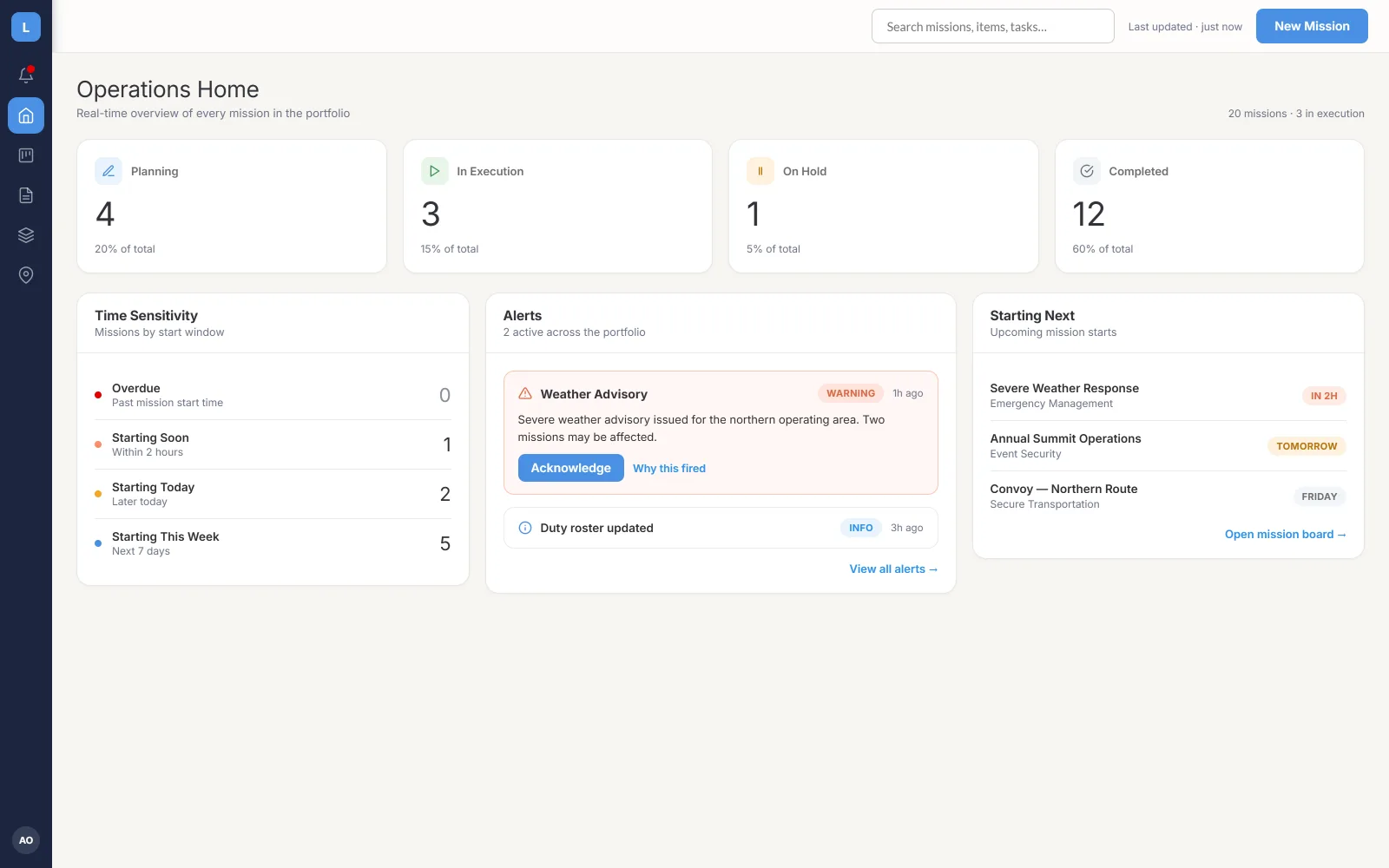 LiveSOP Operations Home: mission counts by stage, time sensitivity and active alerts across the portfolio