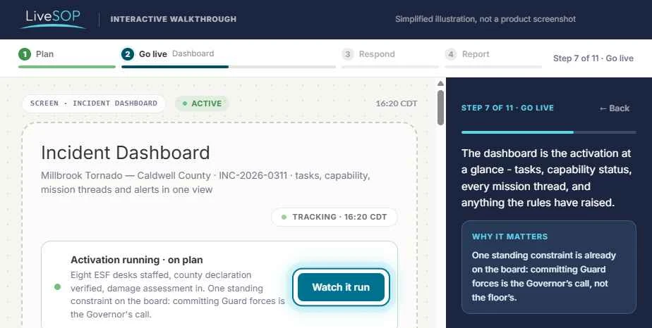 The walkthrough at step 7: an incident dashboard showing ESF desks staffed and one standing constraint on the board.