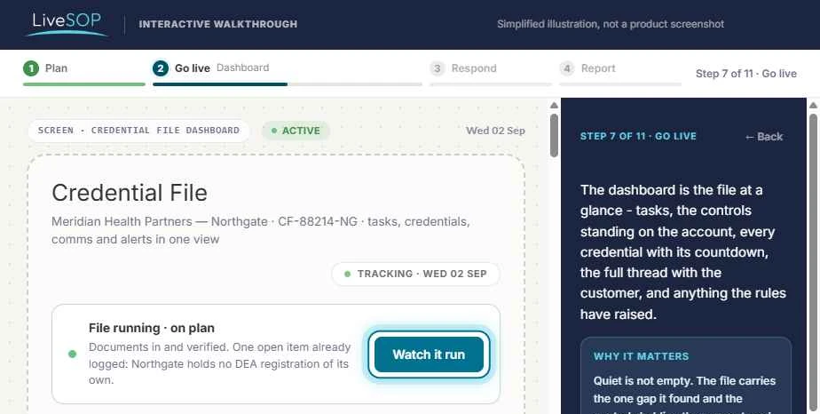 The walkthrough at step 7: a credential file dashboard showing the file running on plan, with a task timeline below.